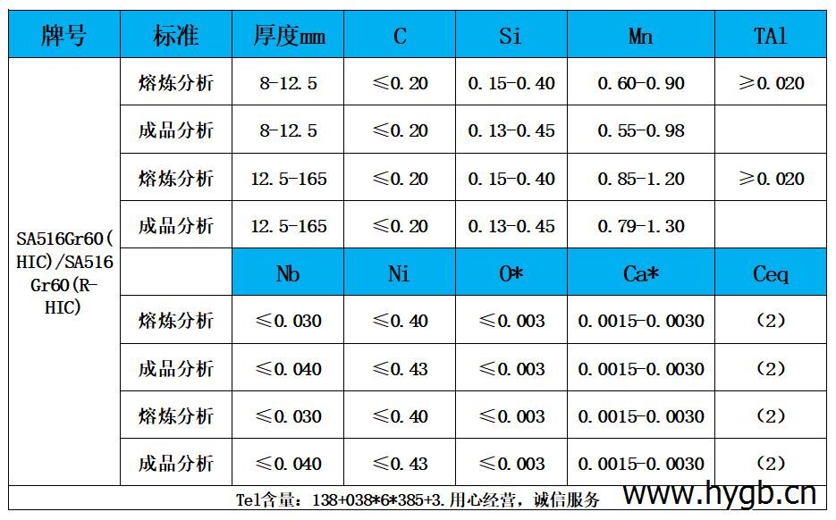 表1 化学成分.jpg