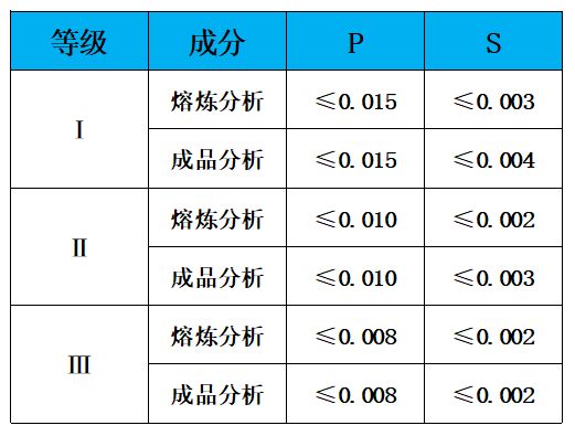 表2 抗氢级别.jpg