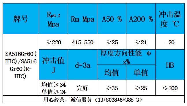 表3 力学性能.jpg