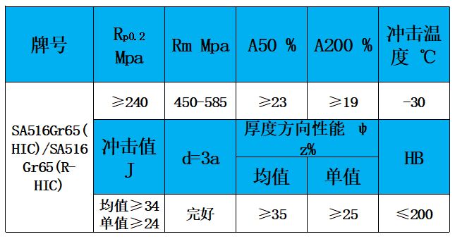 表3 力学性能.jpg