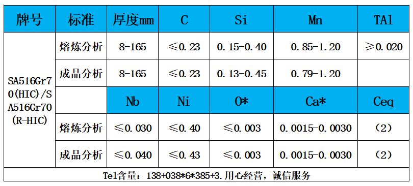 表1 化学成分.jpg