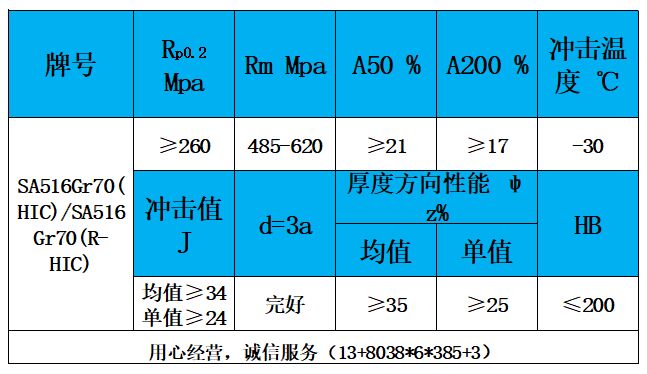 表3 力学性能.jpg