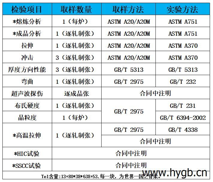 表4 检验标准.jpg