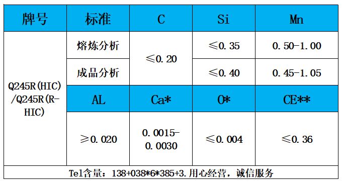 表1 化学成分.jpg