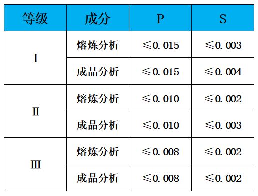 表2 磷硫含量.jpg