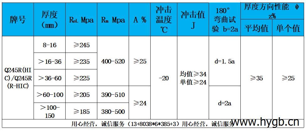 表3 力学性能.jpg