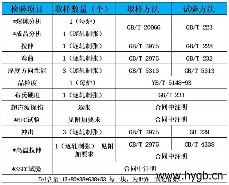 表4 试验方法.jpg