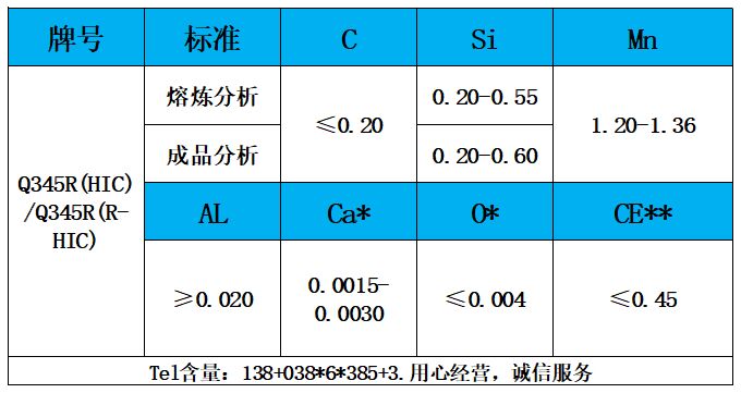 表1 化学成分.jpg