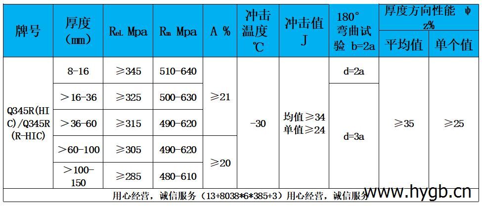 表3 力学性能.jpg