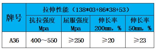 表2 力学性能.jpg