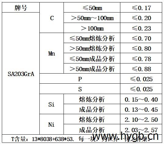 表1 化学成分.jpg