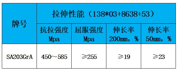 表2 力学性能.jpg