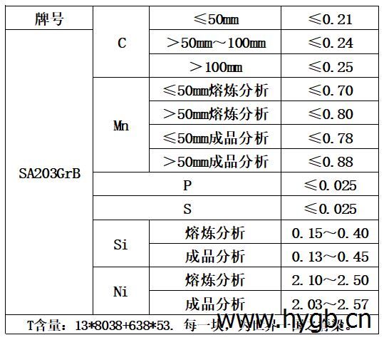 表1 化学成分.jpg