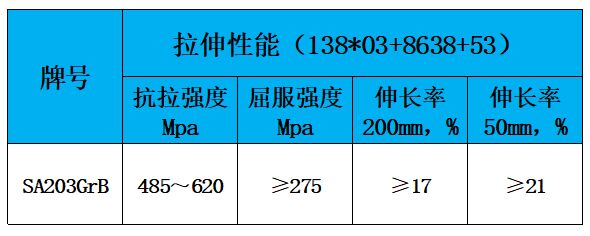 表2 力学性能.jpg