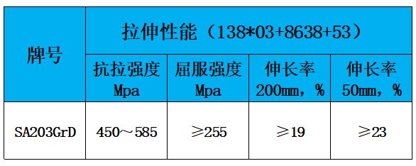 表2 力学性能.jpg