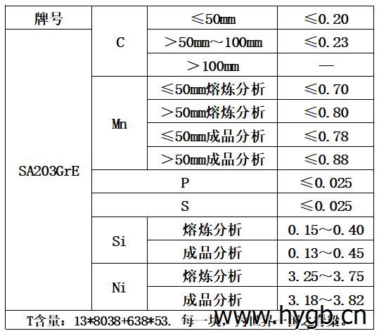 表1 化学成分.jpg