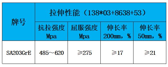 表2 力学性能.jpg