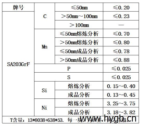 表1 化学成分.jpg