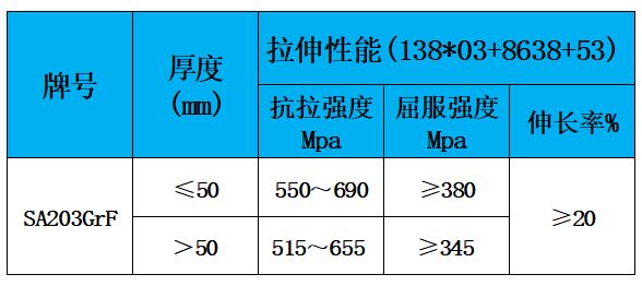 表2 力学性能.jpg