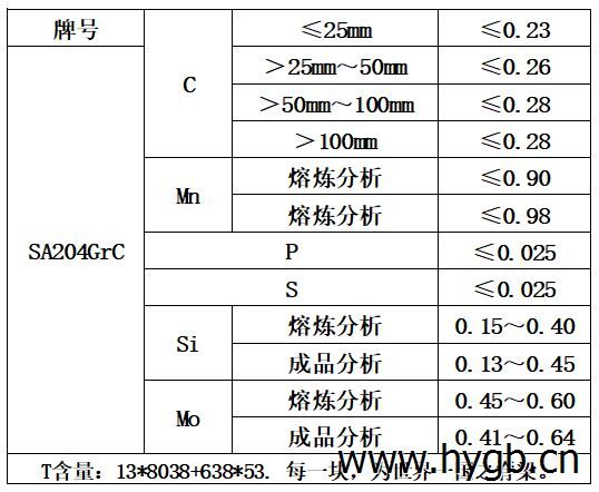 表1 化学成分.jpg