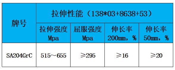 表2 力学性能.jpg