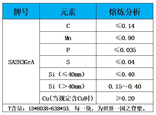 表1 化学成分.jpg