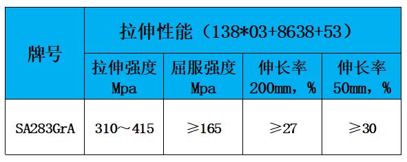 表2 力学性能.jpg