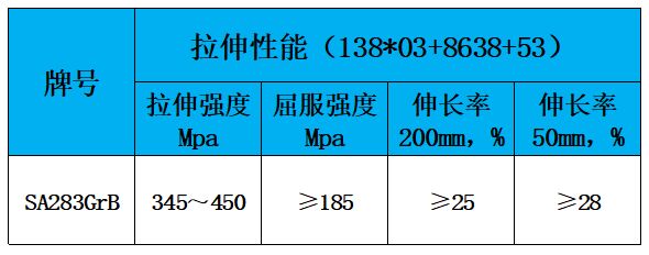 表2 力学性能.jpg