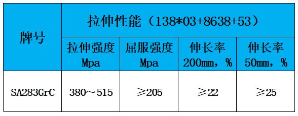 表2 力学性能.jpg