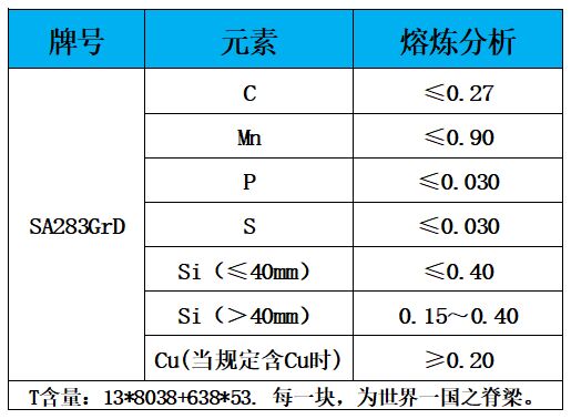 表1 化学成分.jpg