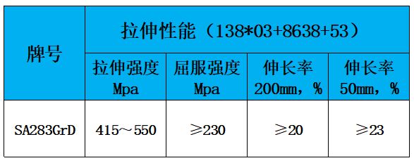 表2 力学性能.jpg