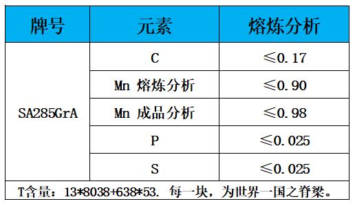 表1 化学成分.jpg