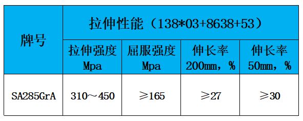 表2 力学性能.jpg