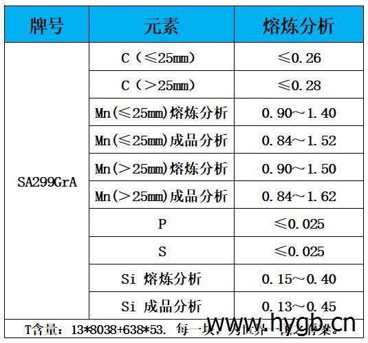 表1 化学成分.jpg