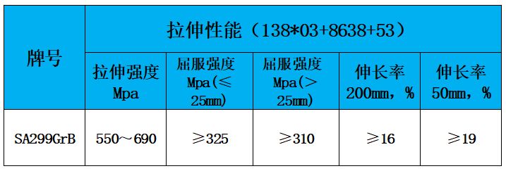表2 力学性能.jpg