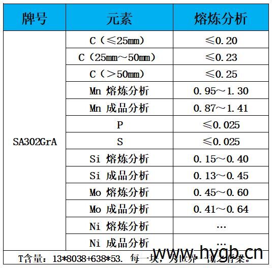 表1 化学成分.jpg