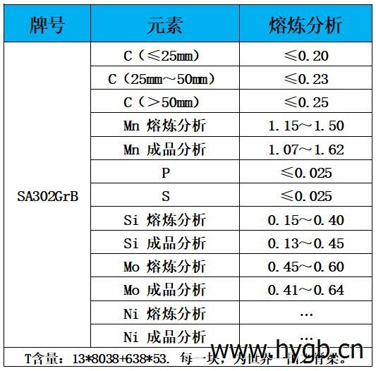 表1 化学成分.jpg