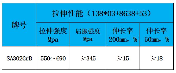 表2 力学性能.jpg