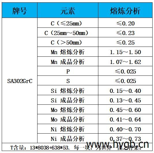 表1 化学成分.jpg