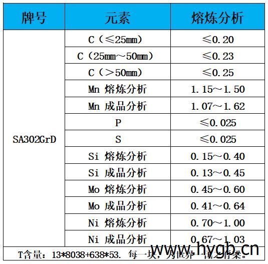 表1 化学成分.jpg
