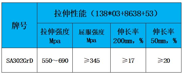 表2 力学性能.jpg
