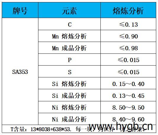 表1 化学成分.jpg