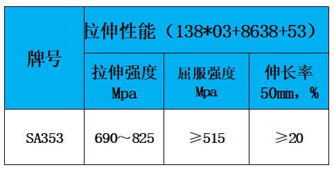 表2 力学性能.jpg