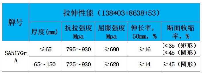 表2 力学性能.jpg