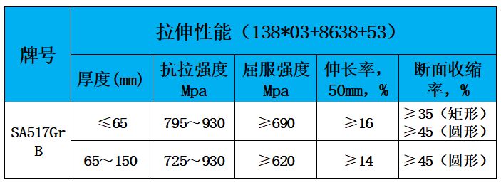 表2 力学性能.jpg