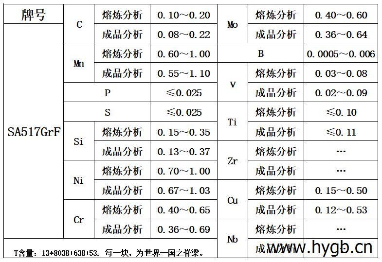 表1 化学成分.jpg