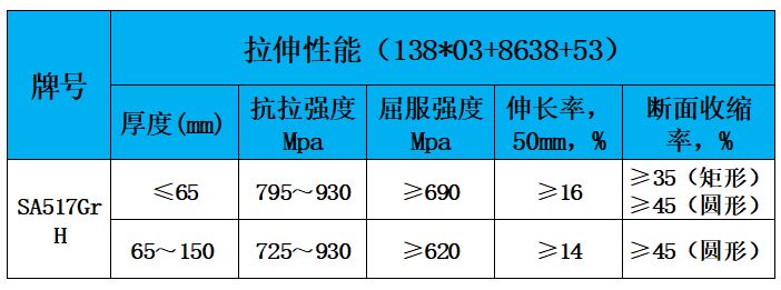 表2 力学性能.jpg