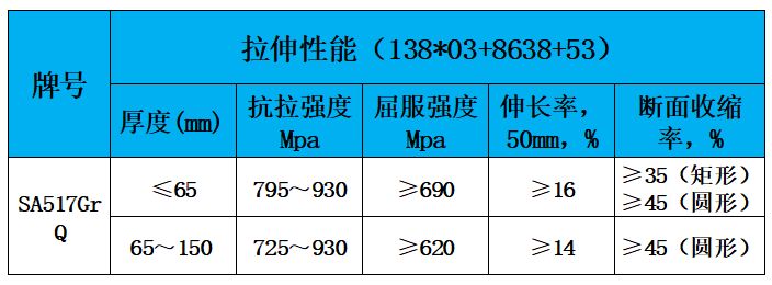 表2 力学性能.jpg