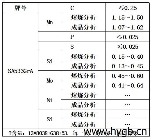 表1 化学成分.jpg
