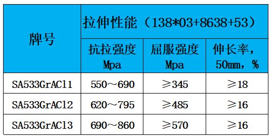 表2 力学性能.jpg